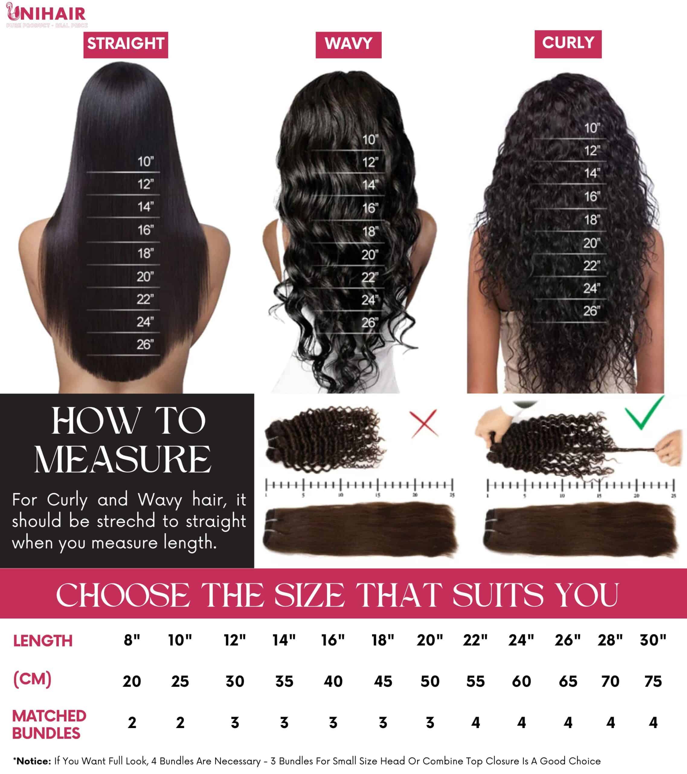 Hair length chart