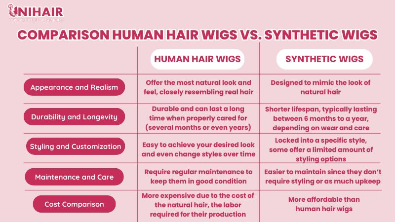 disadvantages of human hair wigs