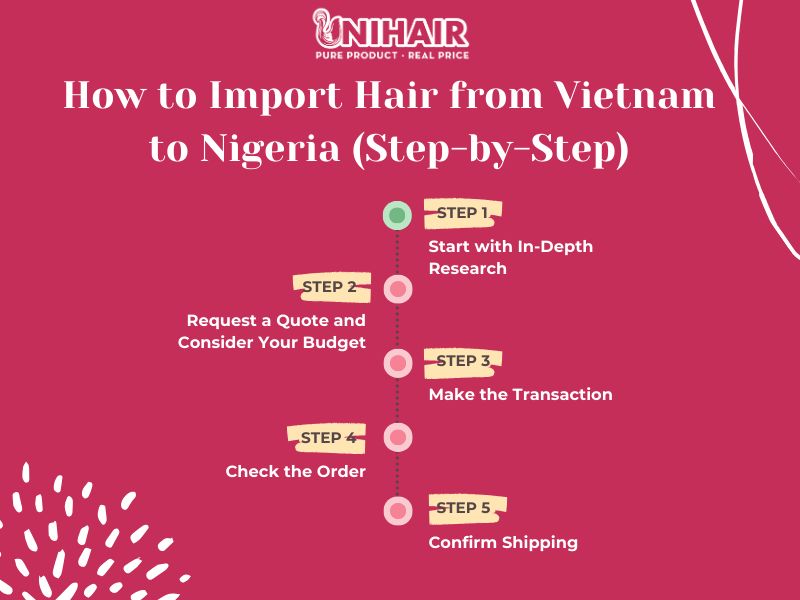 How to Import Hair from Vietnam to Nigeria 