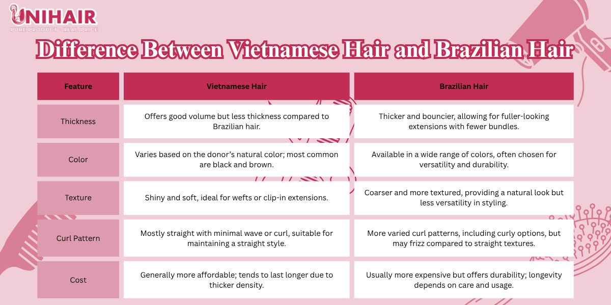 vietnamese hair vs brazilian hair